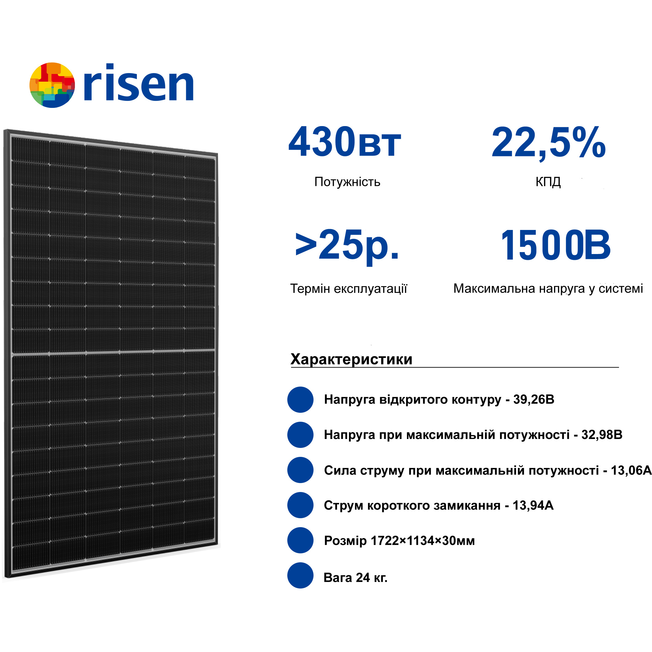 СонячнапанельRSM108-9-430NDGвідRisenEnergy<br>(Внаявності)