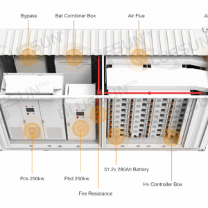Bluesun 20FT – Контейнерна система зберігання енергії 250 кВт / 860 кВт·год