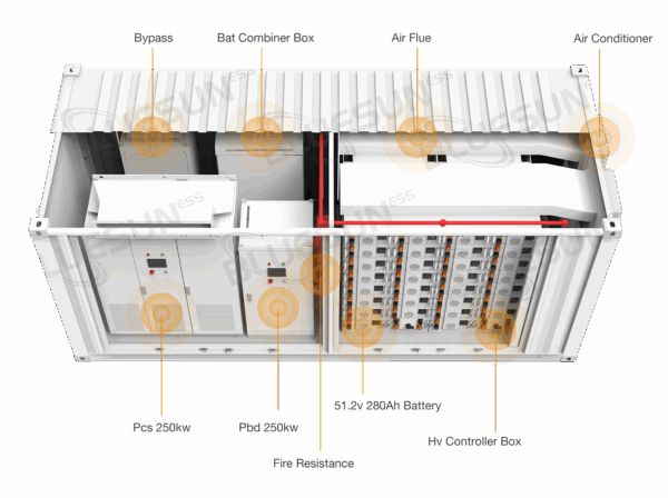 Bluesun 20FT – Контейнерна система зберігання енергії 250 кВт / 860 кВт·год