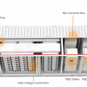Bluesun BESS 500kW 2MWh – Контейнерна система зберігання енергії (40FT)
