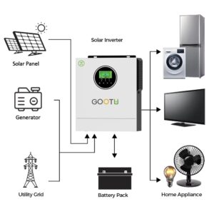 Гібридний сонячний інвертор GOOTU JSY-O1210E40 1000W 12V